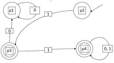 O autômato finito ou (máquina de estados finitos) é o primeiro modelo computacional de definição de linguagens que são definidas por mecanismo de