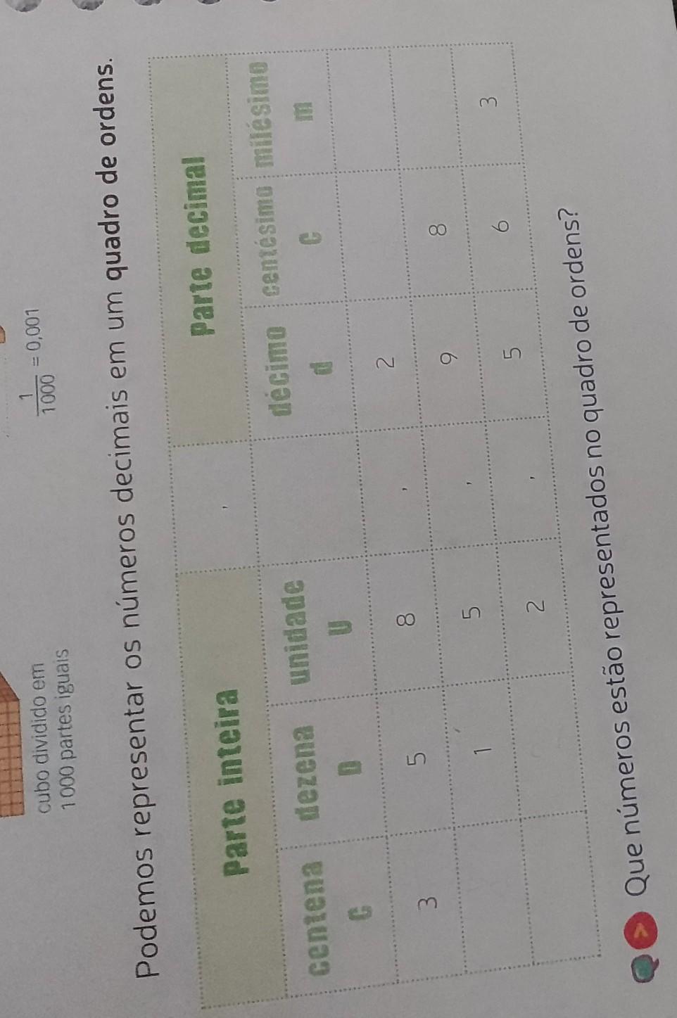 Podemos representar os números decimais em um quadro de ord