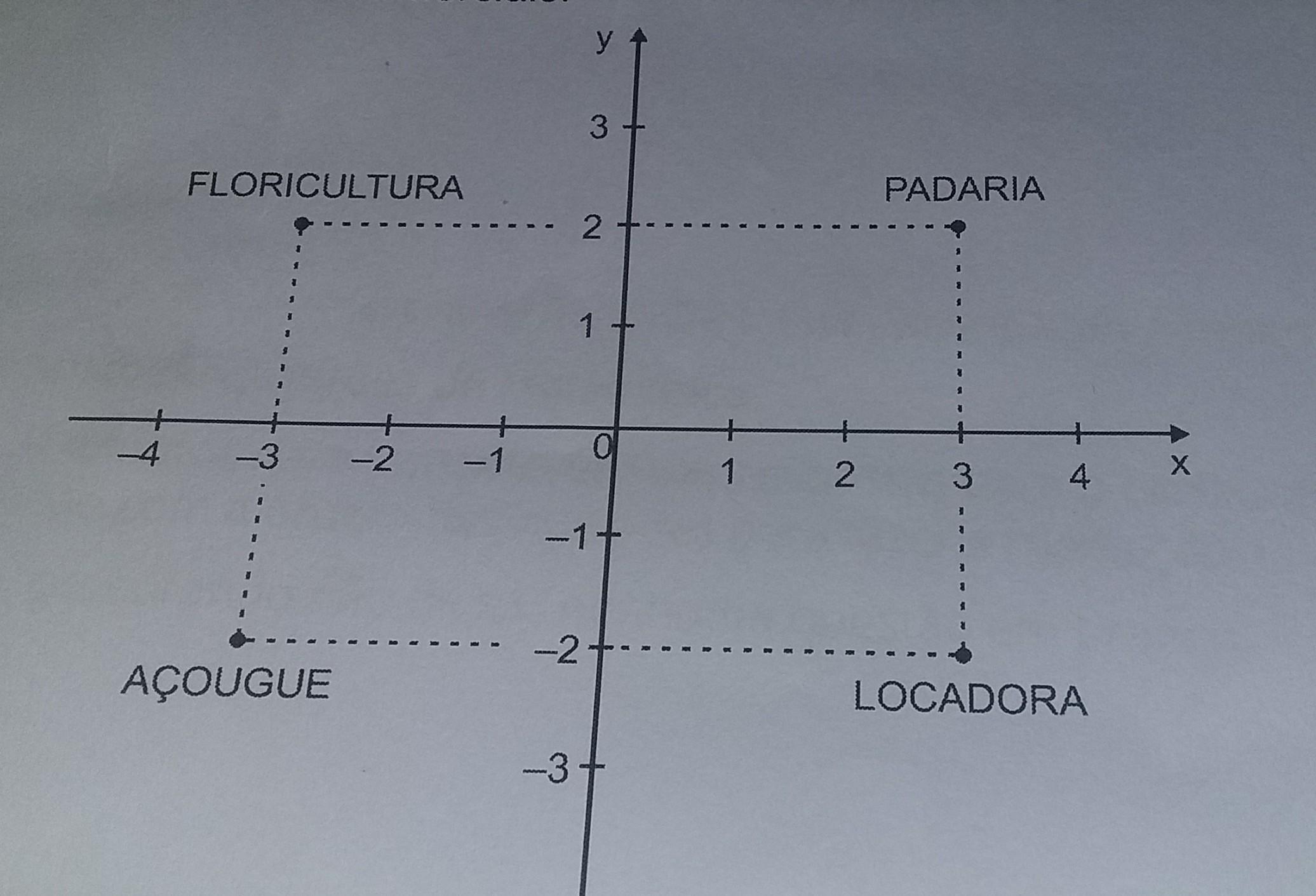 O plano cartesiano abaixo representa um quarteirão de uma c