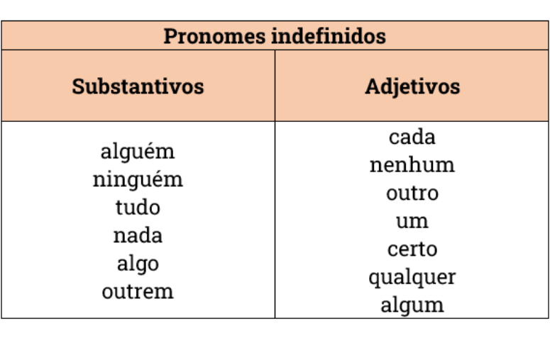 Pronomes indefinidos