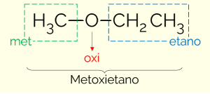 nomenclatura de éter