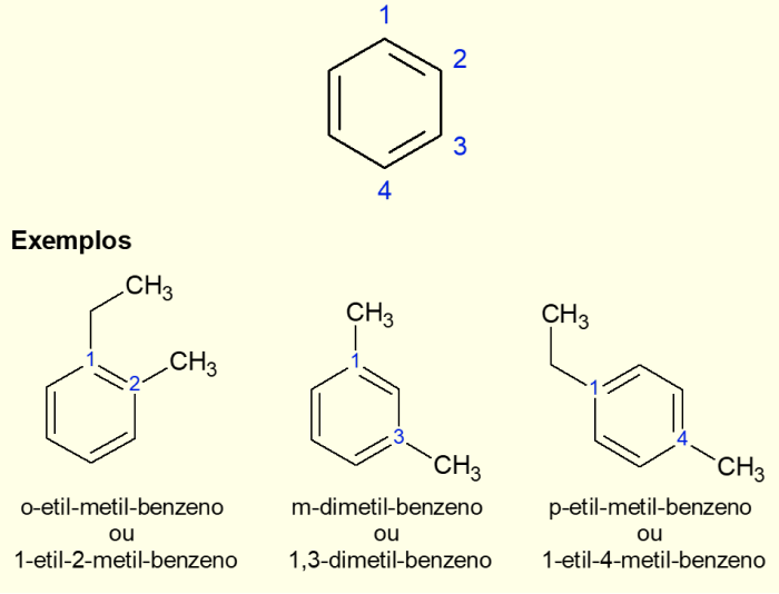 nomenclatura de anel aromatico